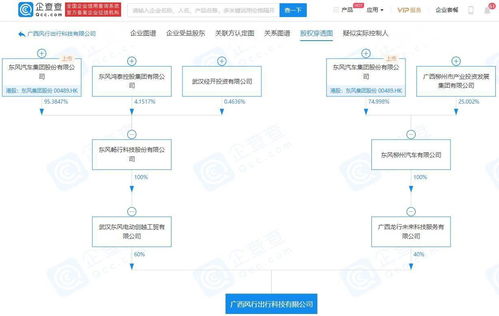 東風汽車集團旗下企業成立出行公司，獲批網約車經營資質